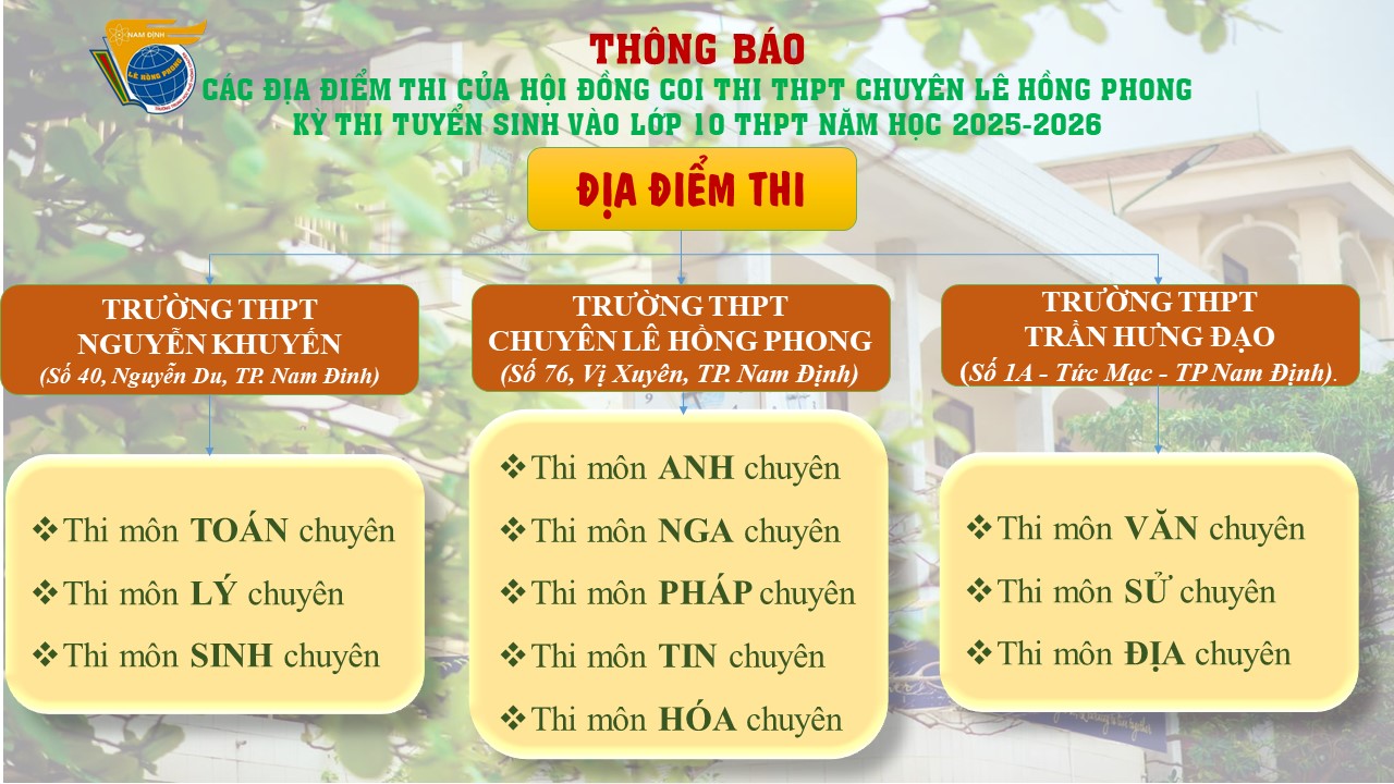 Thông báo các địa điểm thi của Hội đồng coi thi THPT chuyên Lê Hồng Phong - Kỳ thi tuyển sinh vào lớp 10 THPT năm học 2025-2026